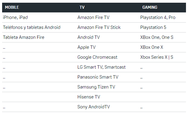 Dispositivos compatibles Dazn