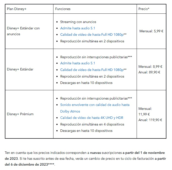 Productos de Disney Plus, una de las mejores compañías del mercado