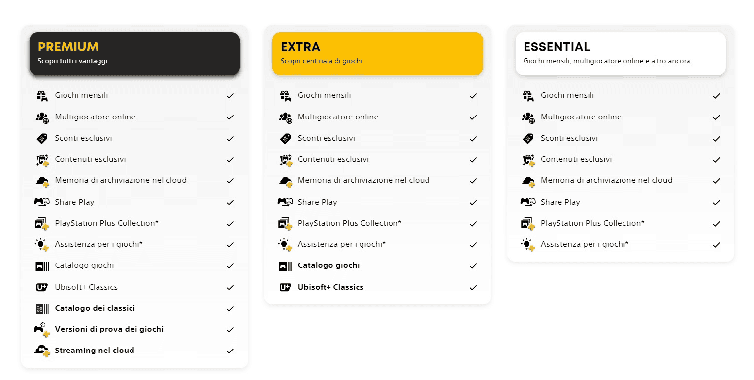 Confronta i vantaggi di ogni piano Playstation Plus.