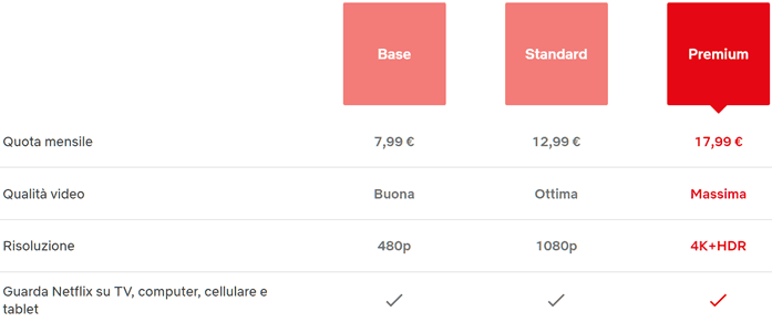 Piani disponibili su Netflix