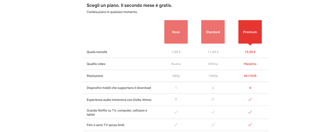 netflix piano abbonamento