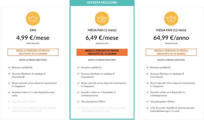 Costo abbonamento del servizio Crunchyroll versione Premium.  