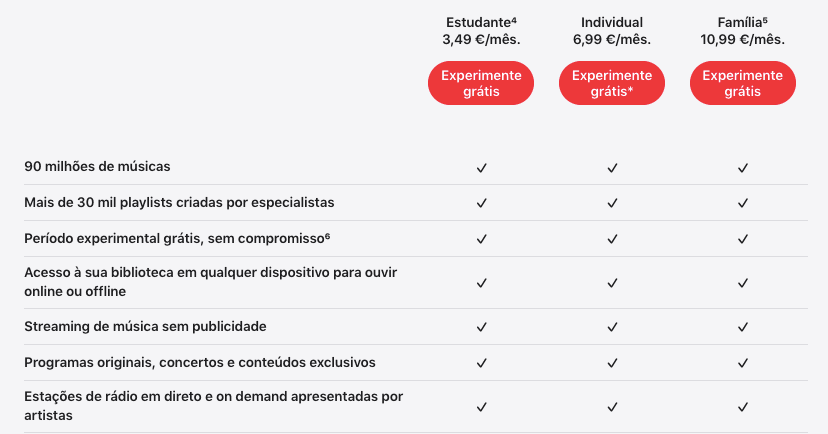 Apple Music preço e planos