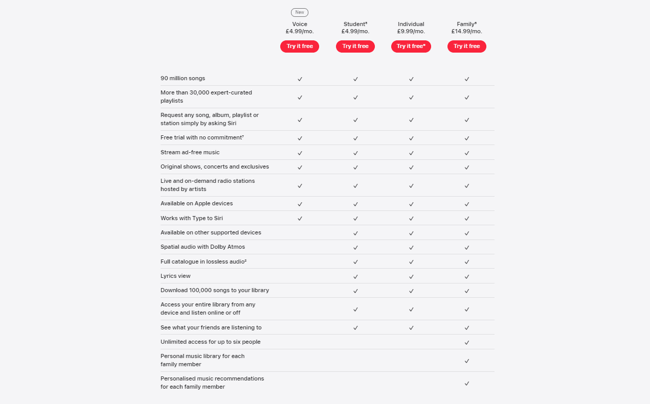 Apple Music paid subscription