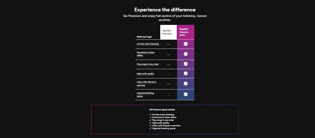  Various tiers for a Spotify Premium subscription.