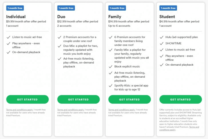 Premium features are specific to each tier. So choose the best Spotify subscription for your needs. But you can also change your mind later on!