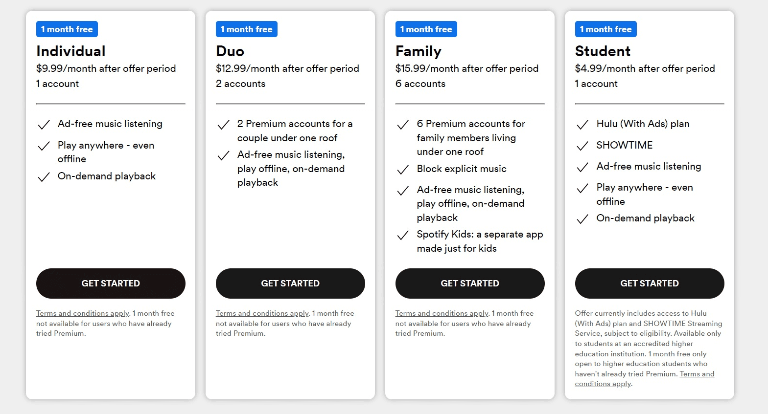 Spotify price increase as of 2021