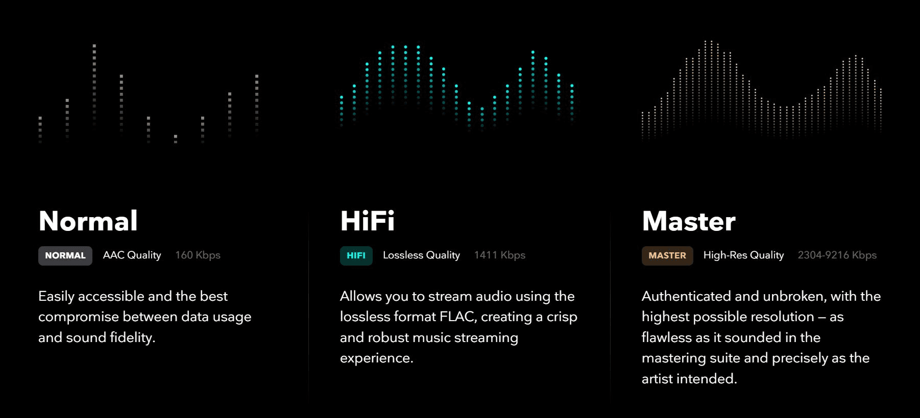 The hit sound quality options include Normal, HiFi and Master quality. 