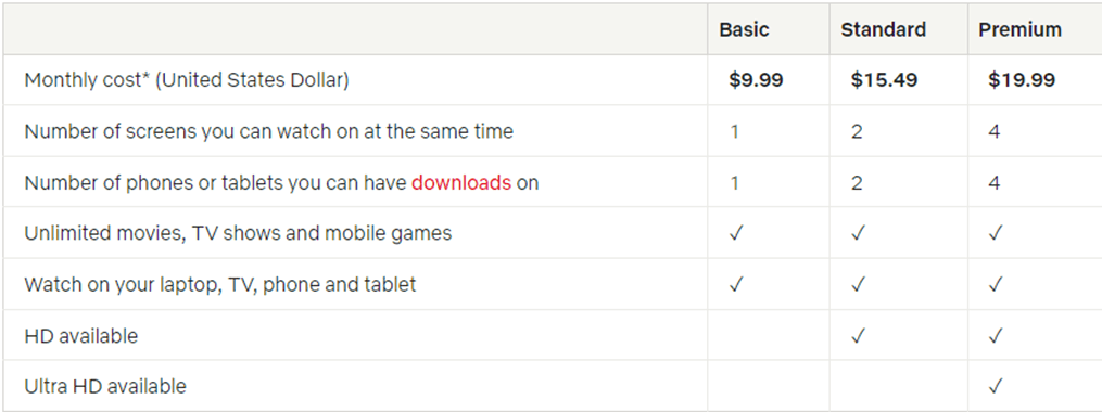 Plans and Prices