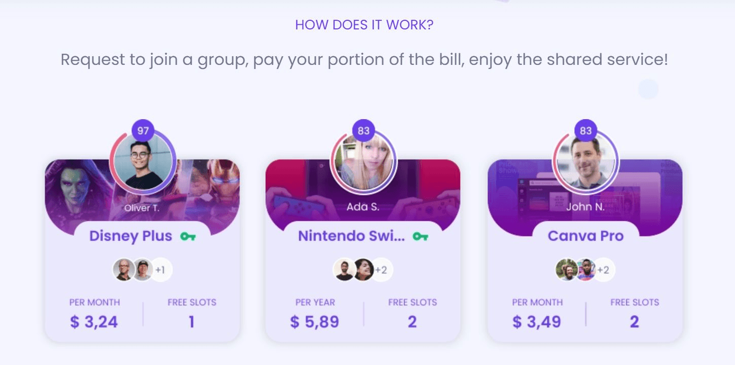 An example of Together Price sharing groups. 