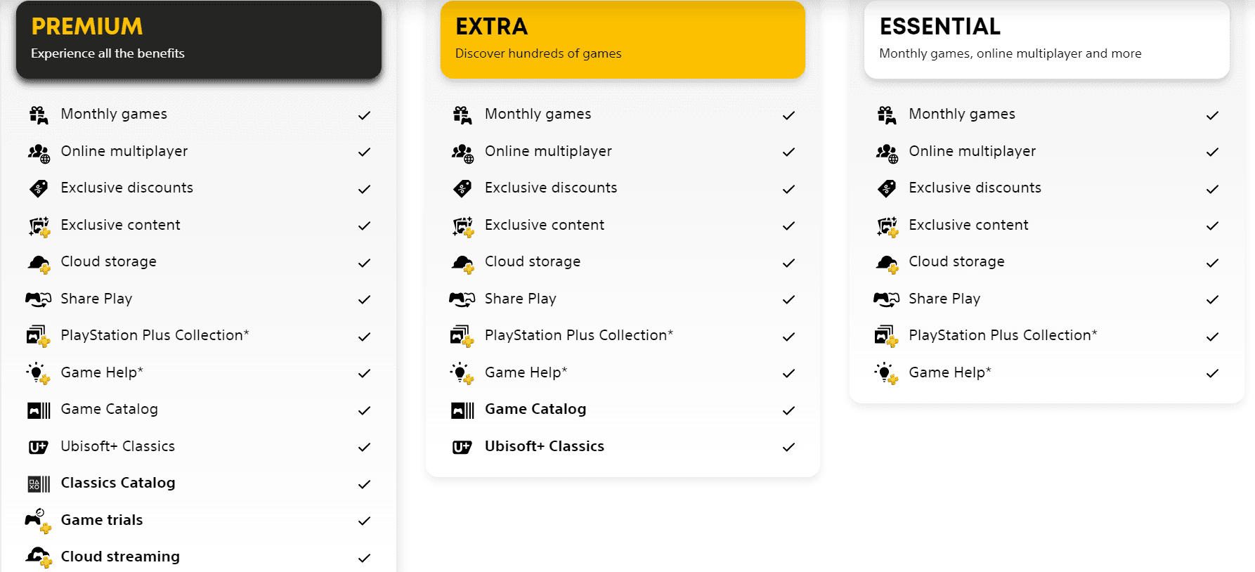 PS Plus membership tiers